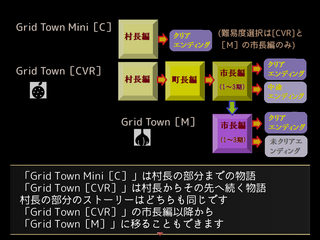 Grid Townのゲーム画面「説明画面」